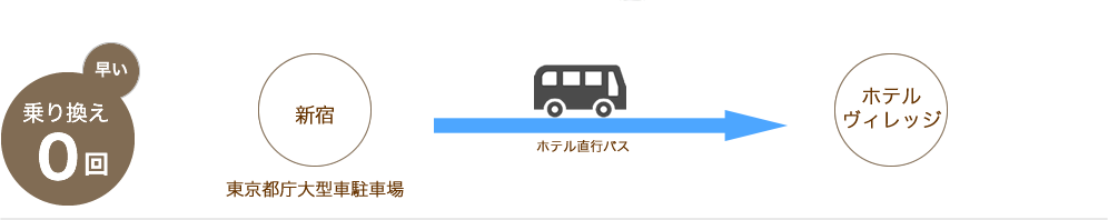 乗り換え0回