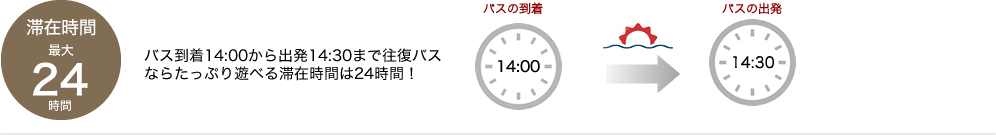 滞在時間 最大25時間