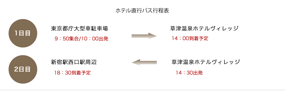 ホテル直行バス行程表